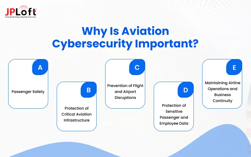 Why Is Aviation Cybersecurity Important